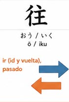 Personas